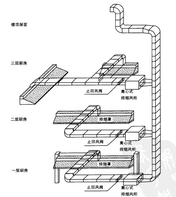 排煙係統設計 排煙係統設計